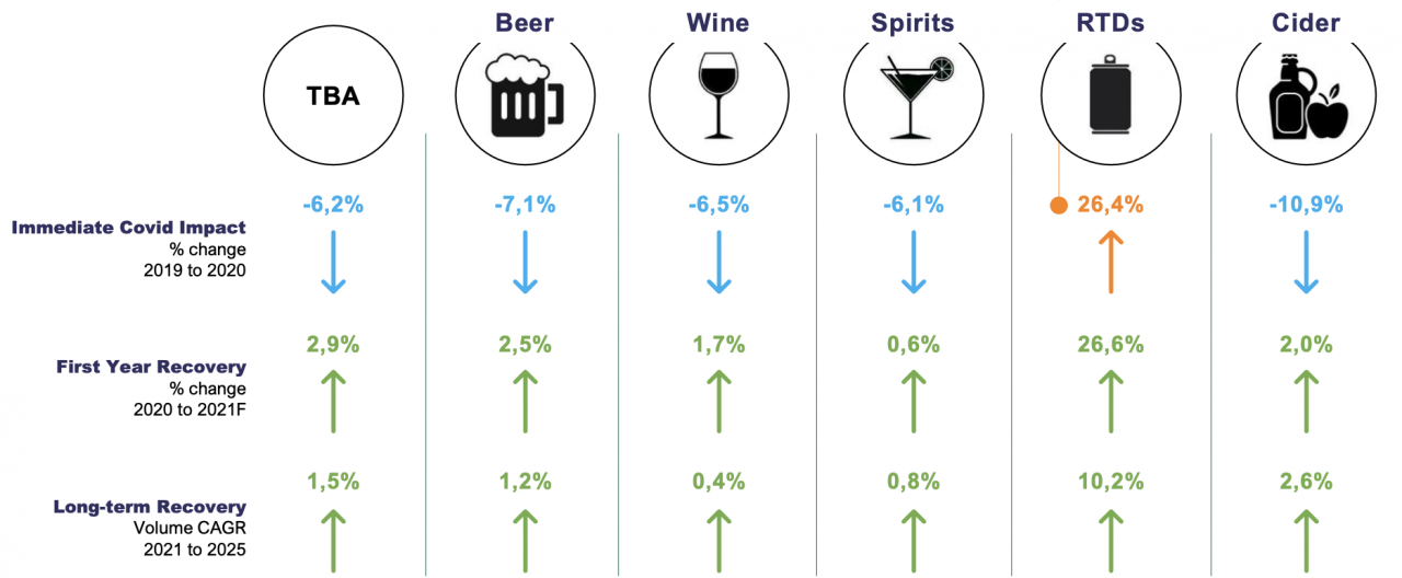 The drinks trends most affected by the pandemic and what to expect next